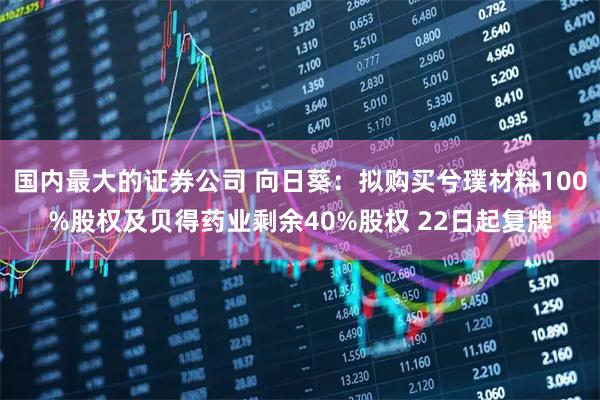 国内最大的证券公司 向日葵：拟购买兮璞材料100%股权及贝得药业剩余40%股权 22日起复牌